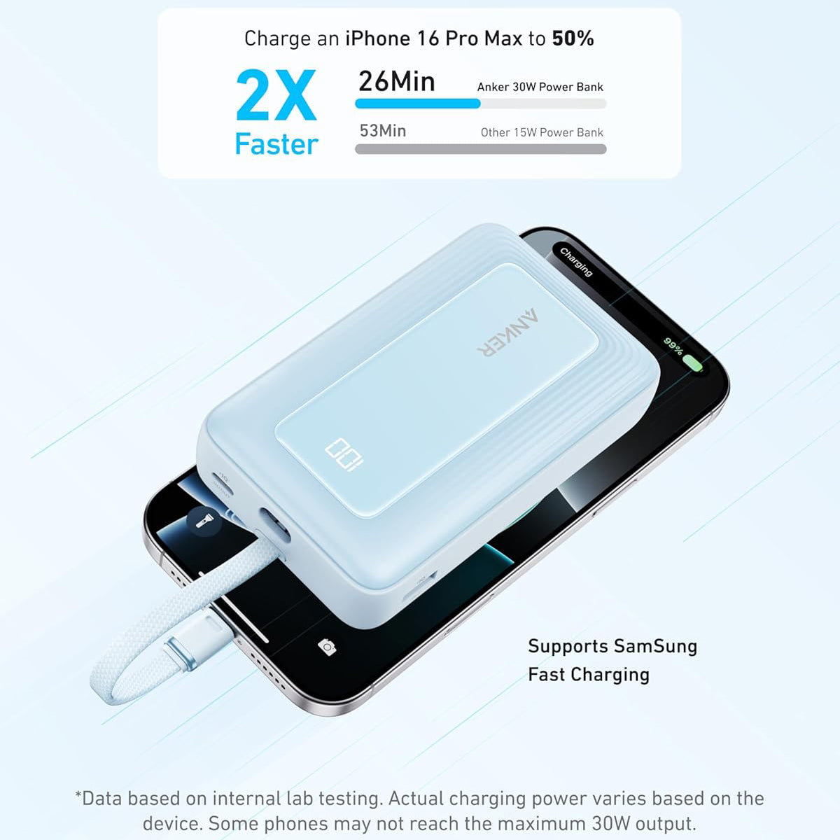 Anker Zolo External Battery, 20000mAh, 30W, QC + PD, 1 x USB-A - 2 x USB-C, Blue A1689031