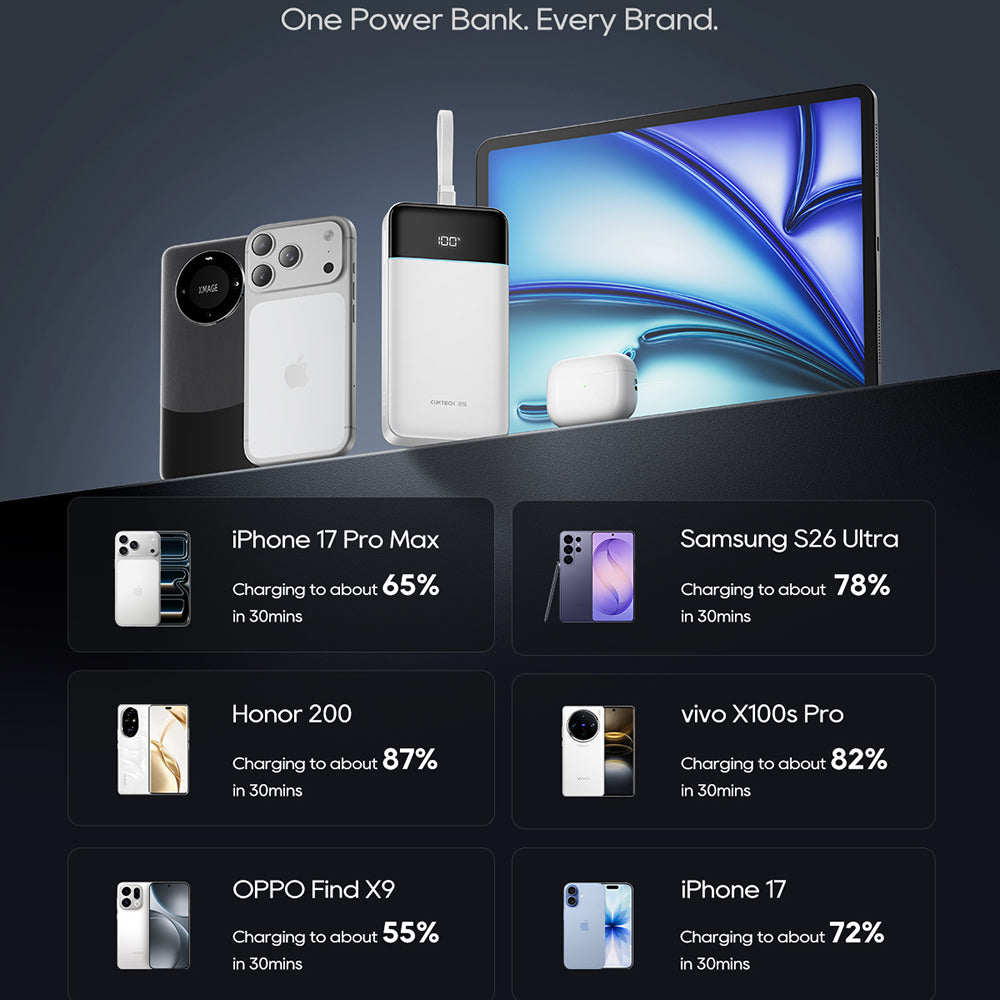 Cuktech LPB252N Power Bank, 25000mAh, 120W, QC + PD, 1 x USB-A - 2 x USB-C, White
