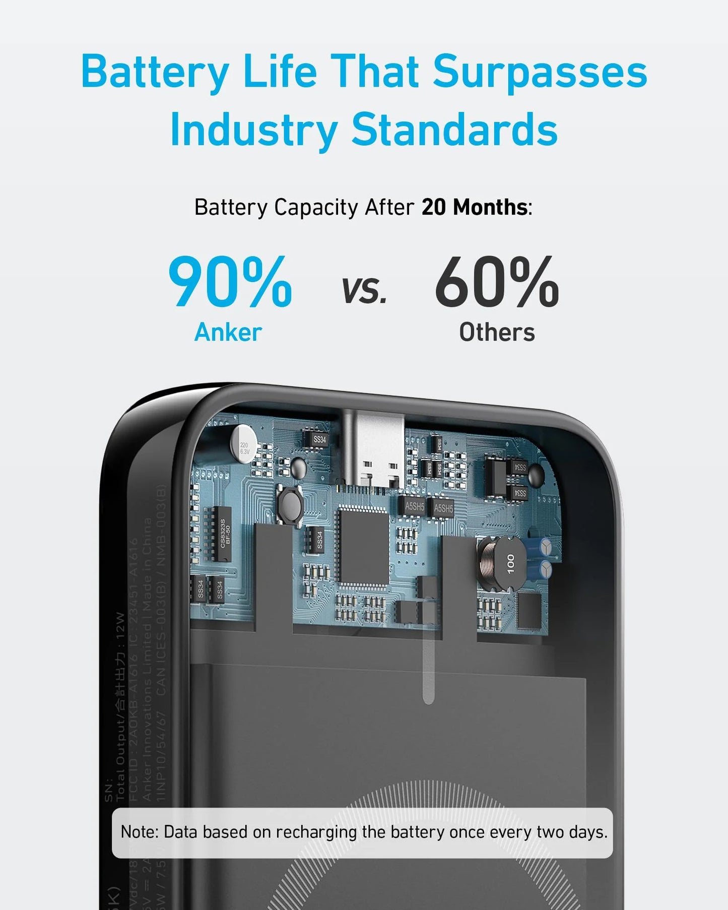 Anker 321 MagGo External Wireless Battery, 5000mAh, 7.5W, PD + FQI, 1 x QI - 1 x USB-C, Black A1616G11