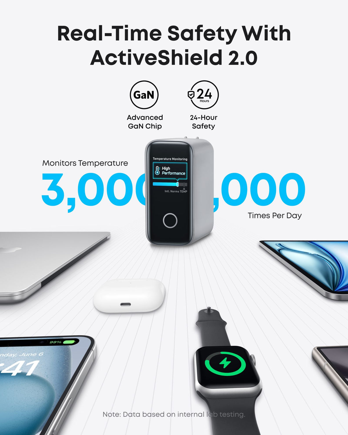 Anker Zolo USB-C Network Charger with Cable, 140W, 5A, 1 x USB-A - 3 x USB-C, Silver B2697G41