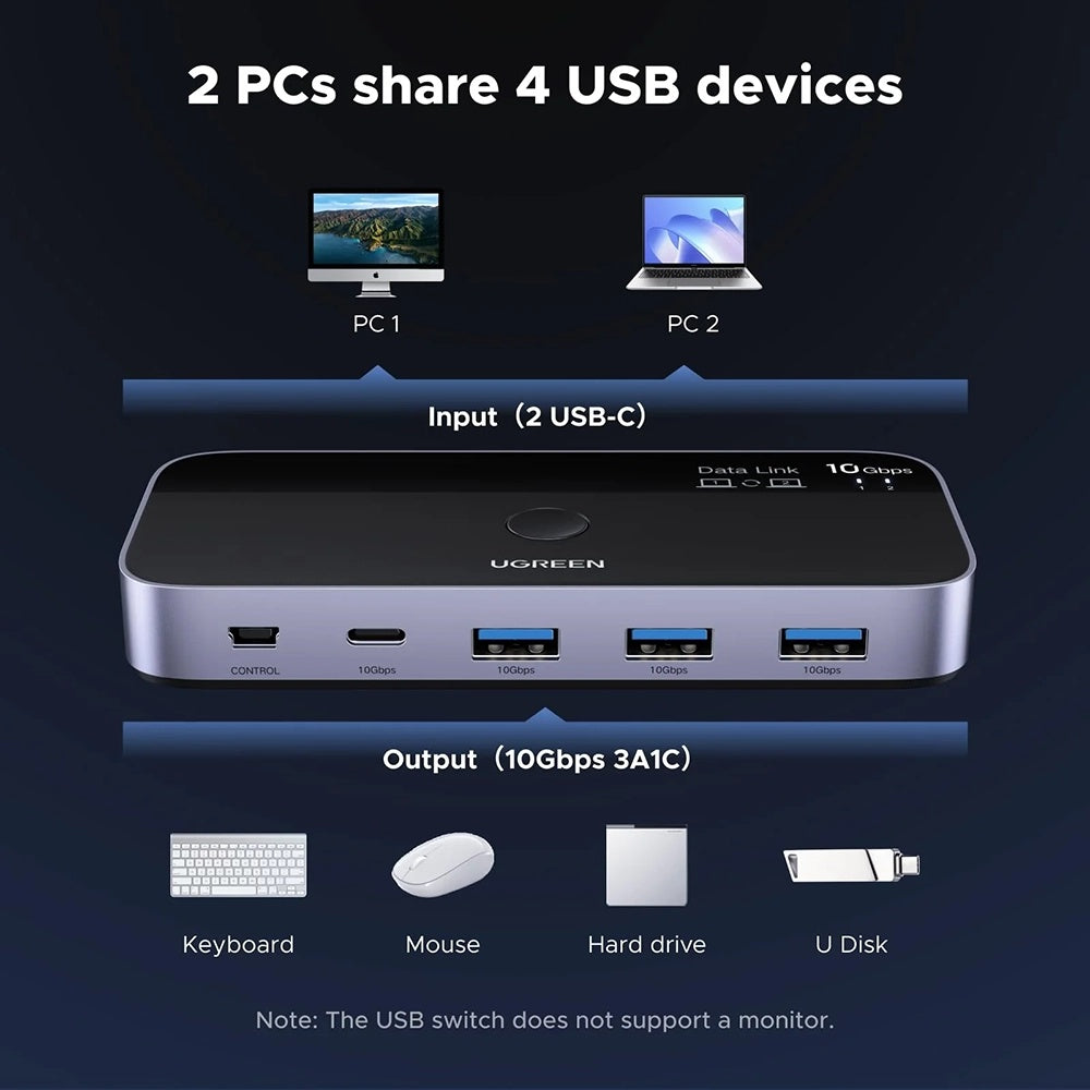 UGREEN CM691 USB Switch (45784), 3 x USB-A 3.2 - 1 x USB-C - 1 x miniUSB, Black