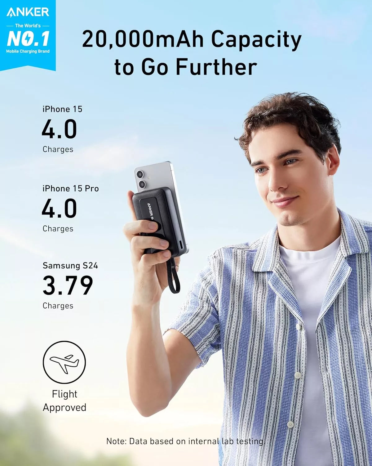 Anker Zolo External Battery, 20000mAh, 30W, QC + PD, 1 x USB-A - 2 x USB-C, Black, Resealed A1689H11