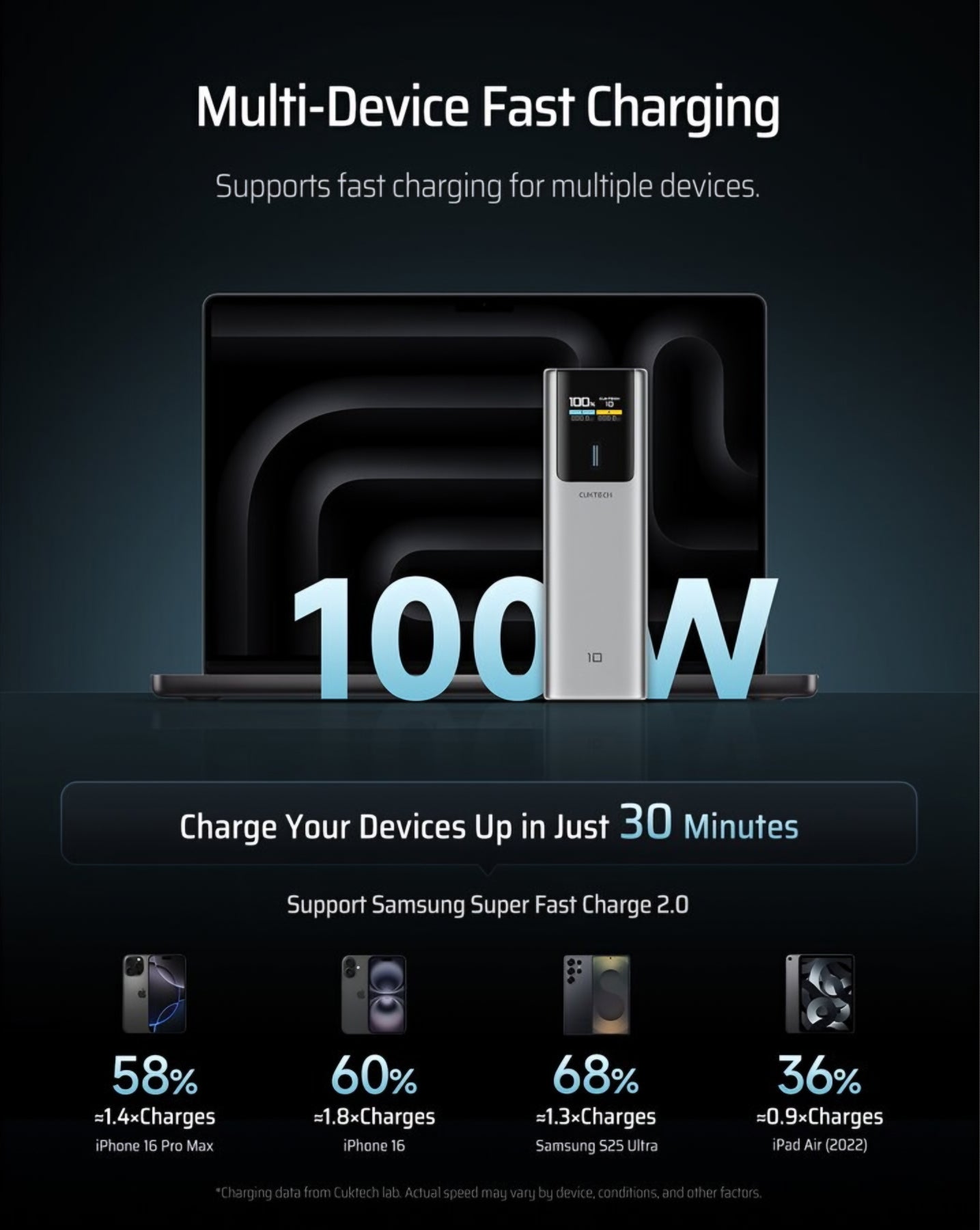 Cuktech External Battery, 10000mAh, 150W, QC + PD, 1 x USB-A - 1 x USB-C, Gray CKPB100PGLBK