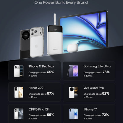 Cuktech LPB252N Power Bank, 25000mAh, 120W, QC + PD, 1 x USB-A - 2 x USB-C, White