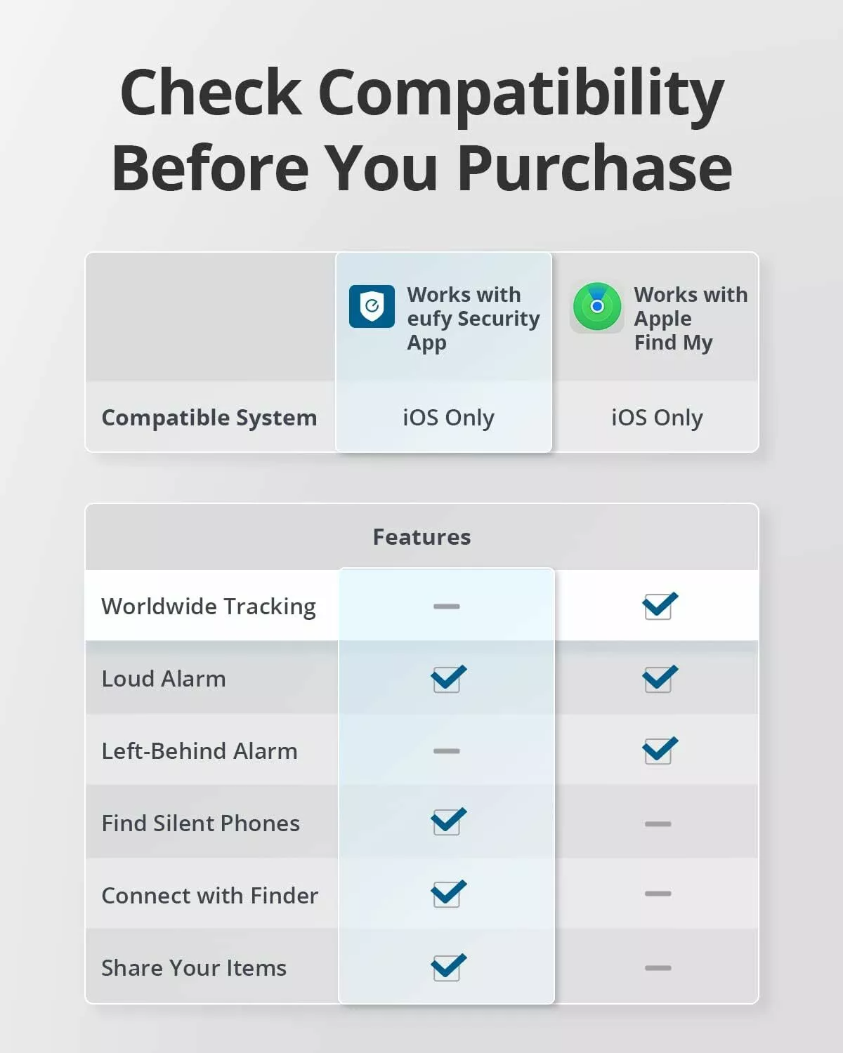 Eufy Security SmartTrack Link for iOS Series, Set of 2 Pieces, Black E87B0011