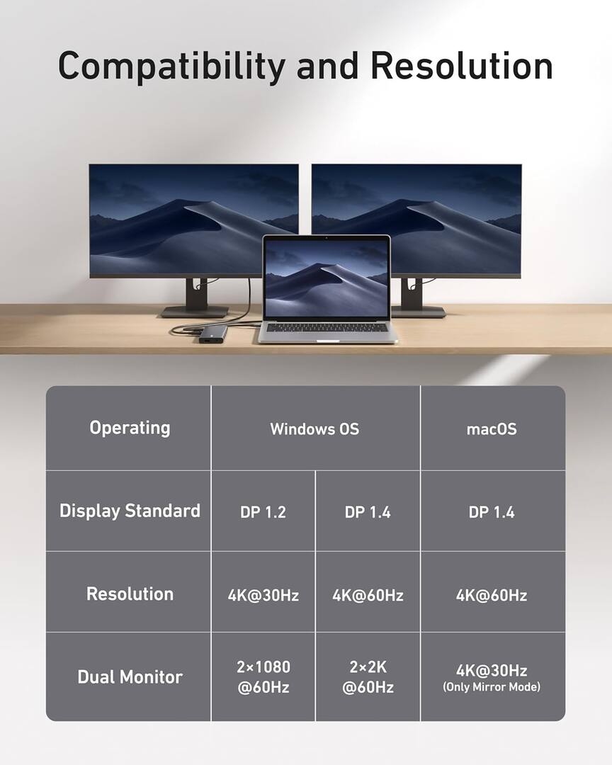 Anker PowerExpand USB-C Hub, 1 x USB-A 3.2 - 2 x USB-A - 2 x USB-C - 1 x Display Port - 1 x HDMI - 1 x 3.5mm Jack - 1 x RJ45 - 1 x SD - 1 x microSD, Gray