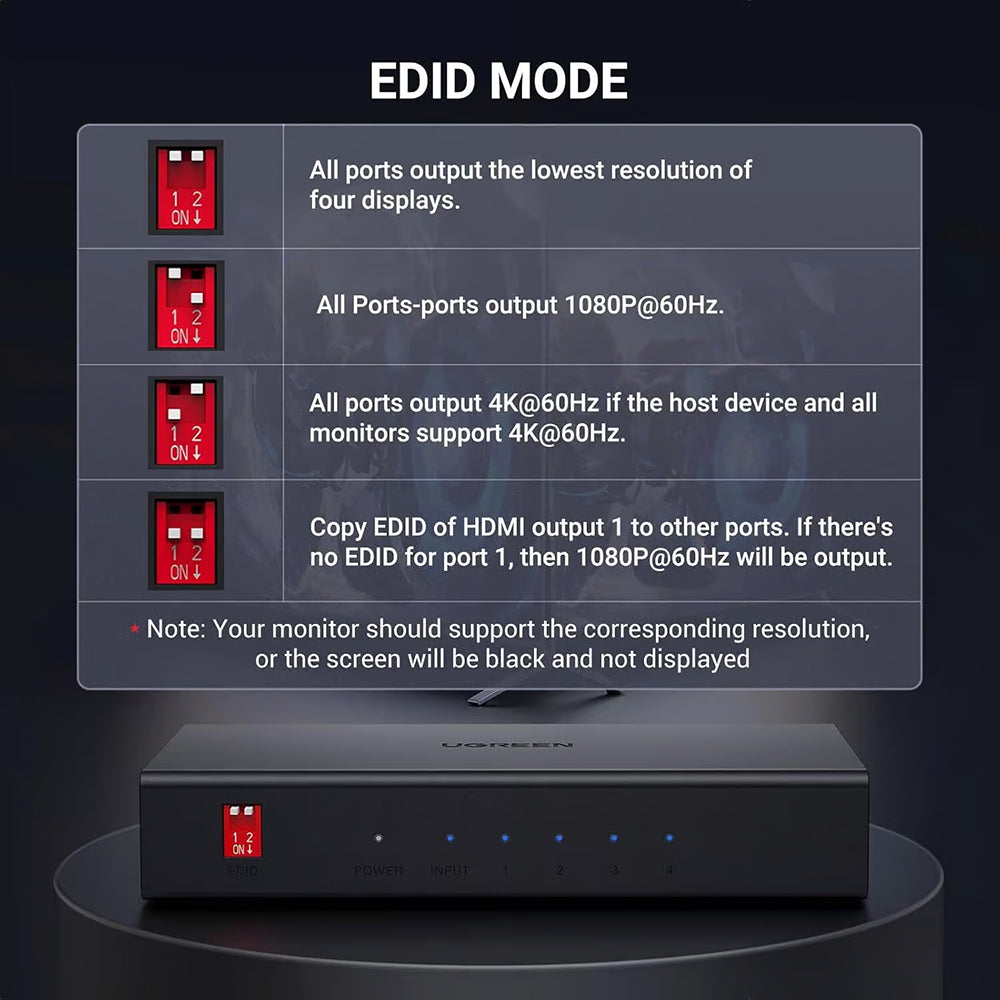 UGREEN CM570 HDMI Video Splitter (90514), Black